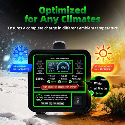 12V/24V Smart Car Battery Charger 0–15A – LCD Trickle Charger & Maintainer - RoadWest Truck Parts - B0FT3WDJ76 - High Soar