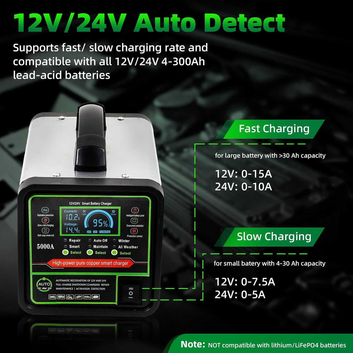 12V/24V Smart Car Battery Charger 0–15A – LCD Trickle Charger & Maintainer - RoadWest Truck Parts - B0FT3WDJ76 - High Soar