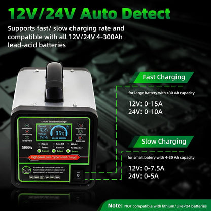 12V/24V Smart Car Battery Charger 0–15A – LCD Trickle Charger & Maintainer - RoadWest Truck Parts - B0FT3WDJ76 - High Soar