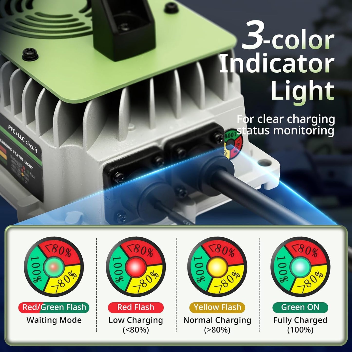 24V LiFePO4 Battery Charger 30A (1000W) – IP65 Waterproof w/ Fan & Alligator Clips - RoadWest Truck Parts - B0FSQ9RHSZ - High Soar