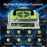 24V LiFePO4 Battery Charger 30A (1000W) – IP65 Waterproof w/ Fan & Alligator Clips - RoadWest Truck Parts - B0FSQ9RHSZ - High Soar