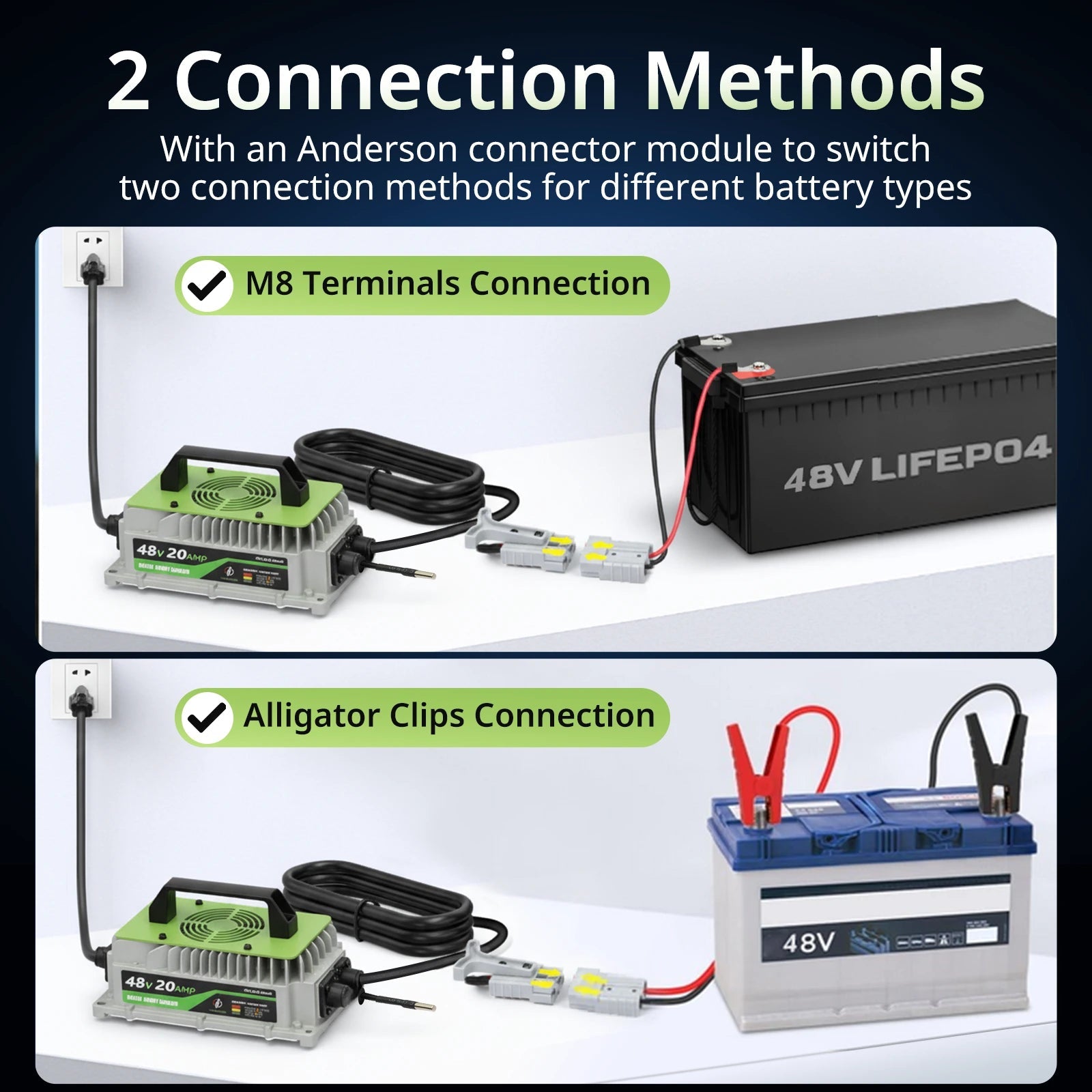 48V LiFePO4 Battery Charger 20A (1000W) – IP65 Waterproof w/ Fan (Club Car Compatible) - RoadWest Truck Parts - B0FSQNW52F - High Soar