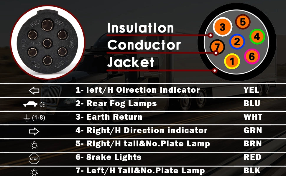 7-Way Trailer Plug Tester + Adapter – Heavy-Duty Round Connector (7-Pin)
