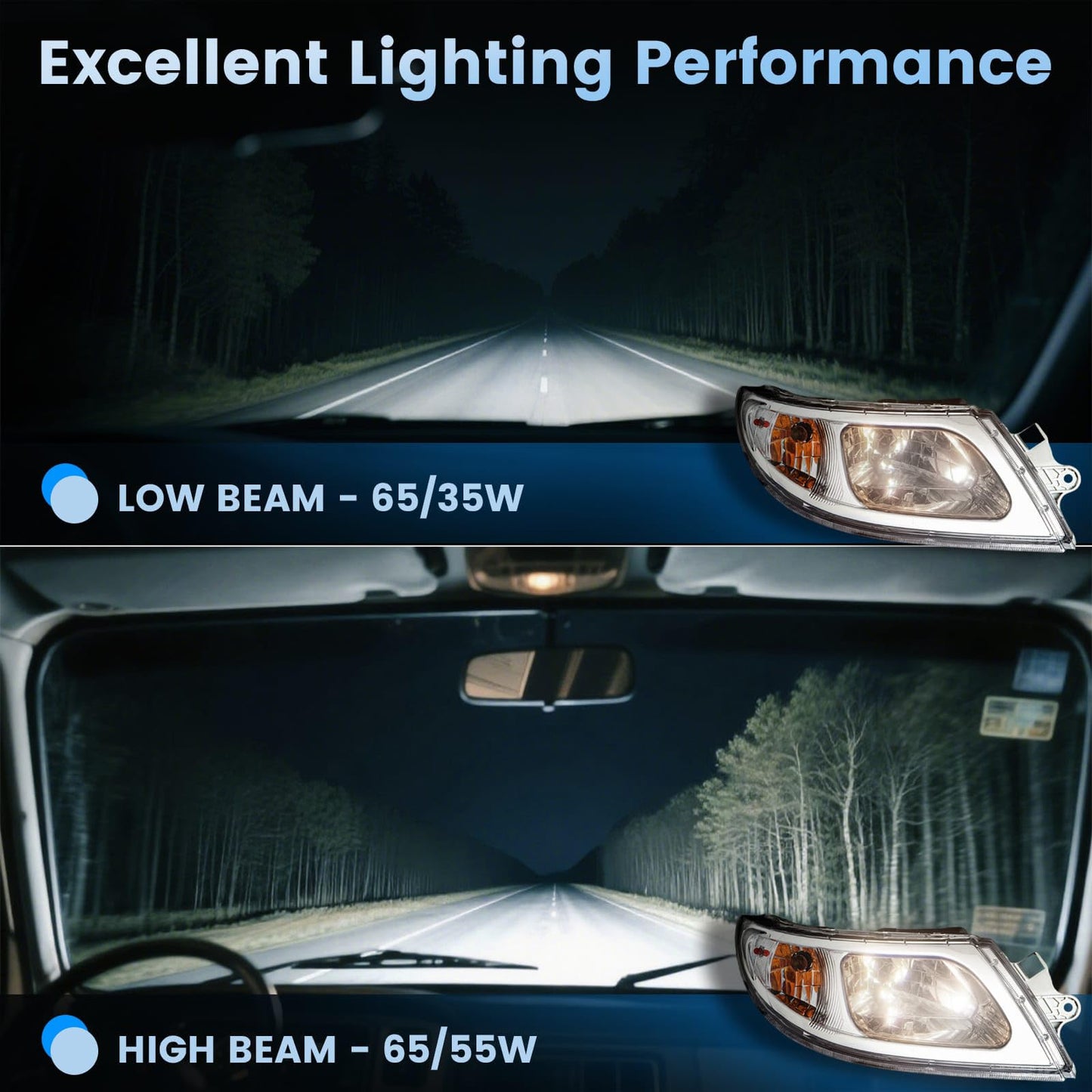 International Harvester 3200–8600 LED Headlight Assembly (2002–2018) - RoadWest Truck Parts - B0B4J7TYYB - High Soar