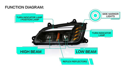 4PCS Full LED Headlights Headlamps & LED Fog Lights For 2008-2015 Kenworth T660