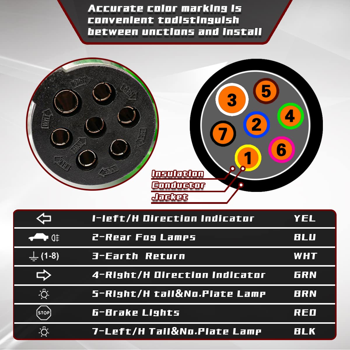Semi Truck 7 - Way ABS Coiled Cable – 12 ft (Green Jacket) - RoadWest Truck Parts - B0B4ZFKFRT - High Soar